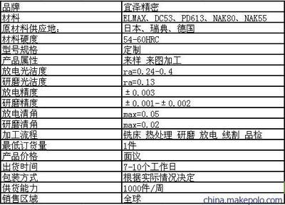 【供應(yīng)精密電腦連接器模具零件加工】?jī)r(jià)格,廠家,圖片,塑料模,東莞宜澤精密模具-