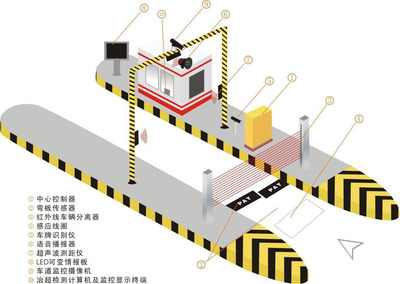 創(chuàng)新計(jì)重與超限檢測(cè)技術(shù)，助力公路交通安全