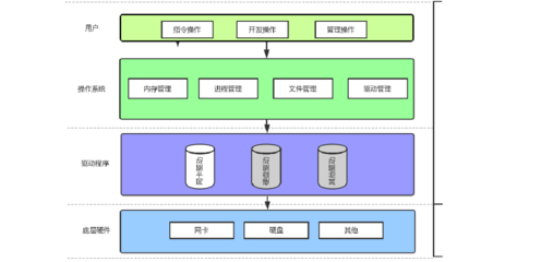 Linux視角下的計算機軟硬件體系結構與開發(fā)