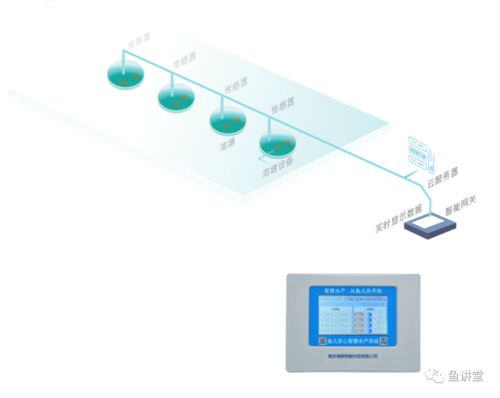 從傳統(tǒng)到智能 水產(chǎn)養(yǎng)殖業(yè)發(fā)展的四個(gè)階段與計(jì)算機(jī)軟硬件開發(fā)的融合之路
