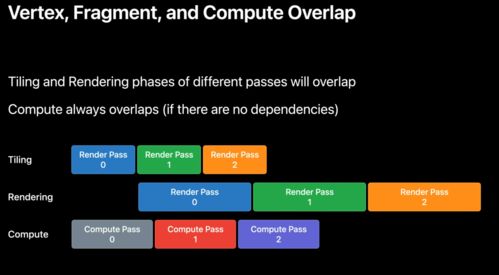 使用Metal技術(shù)駕馭Apple圖形處理器 計算機軟硬件開發(fā)實踐